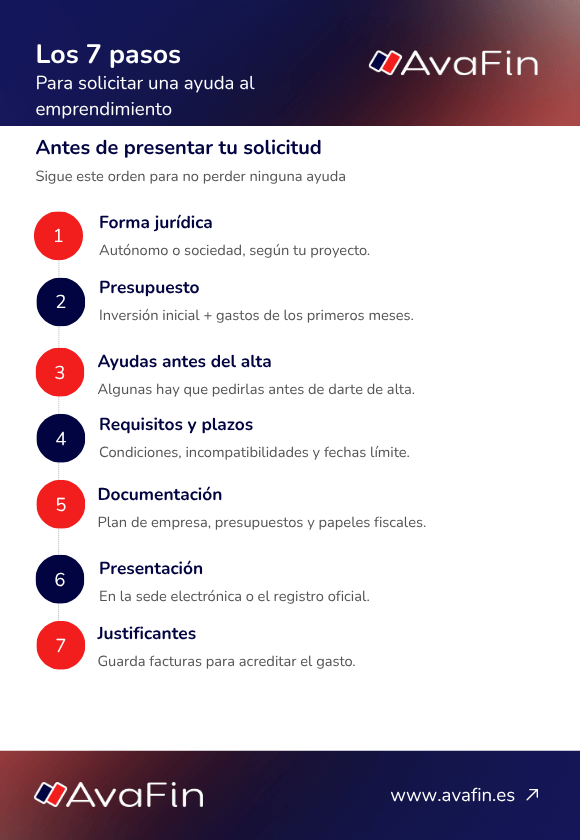 7 pasos para solicitar una ayuda al emprendimiento