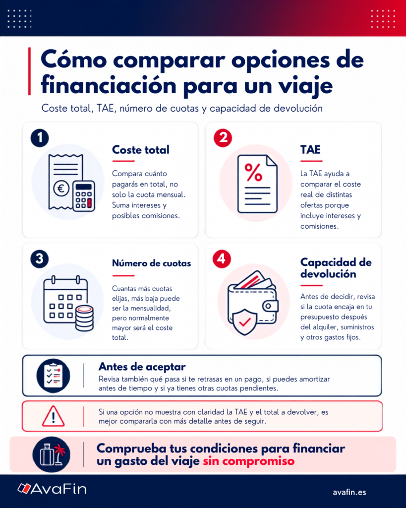 Claves para comparar la financiación de un viaje de forma responsable.