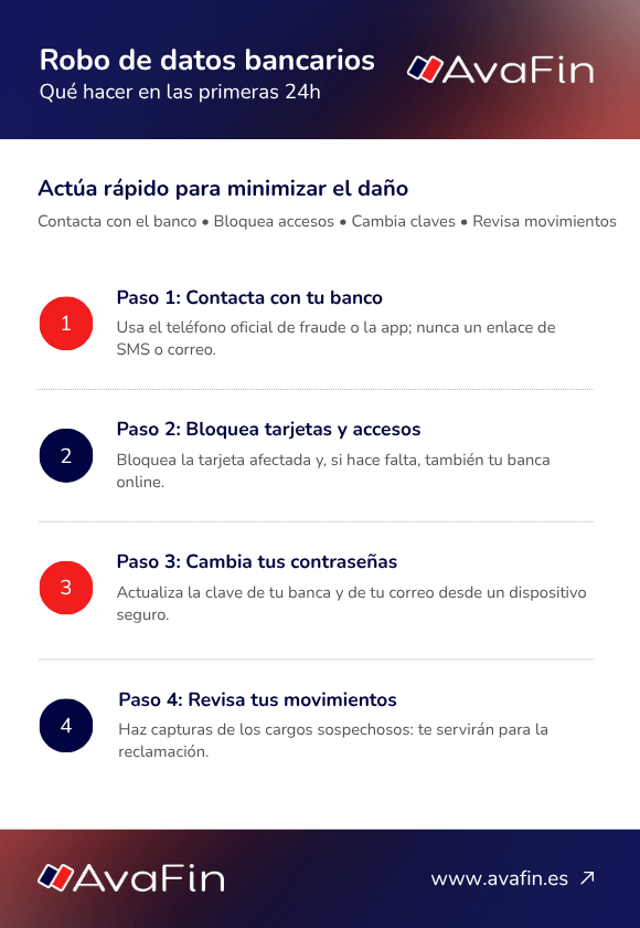 infografia sobre què fer a les primeres 24 hores